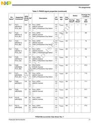 MPXN2120VMG116 Datasheet Page 21