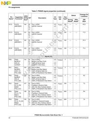 MPXN2120VMG116 Datasheet Page 22