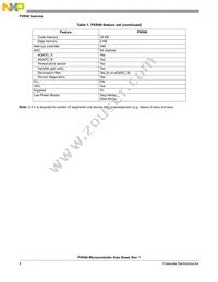 MPXR4040VVU264 Datasheet Page 4