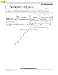 MPXR4040VVU264 Datasheet Page 11