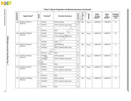 MPXR4040VVU264 Datasheet Page 13