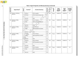 MPXR4040VVU264 Datasheet Page 14