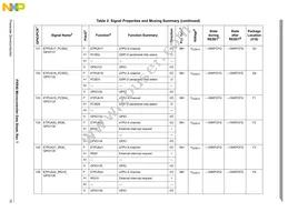 MPXR4040VVU264 Datasheet Page 15