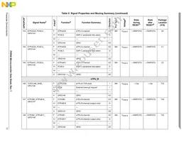 MPXR4040VVU264 Datasheet Page 17