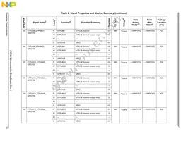 MPXR4040VVU264 Datasheet Page 19