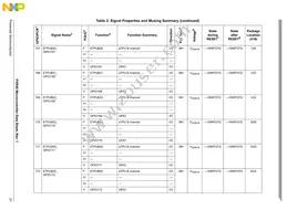 MPXR4040VVU264 Datasheet Page 21