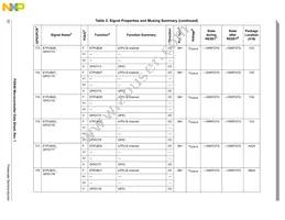 MPXR4040VVU264 Datasheet Page 22