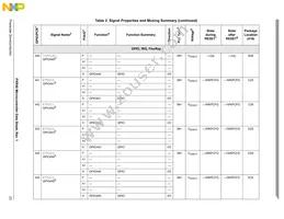 MPXR4040VVU264 Datasheet Page 23