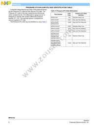 MPXV2102DP Datasheet Page 6