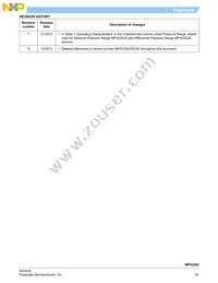 MPXV2202GC6U Datasheet Page 18