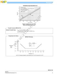 MPXV4115V6U Datasheet Page 5