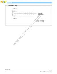 MPXV4115V6U Datasheet Page 6