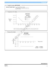 MPXV5050VC6T1 Datasheet Page 5