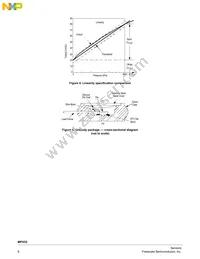 MPXV53GC7U Datasheet Page 6