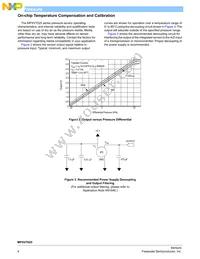 MPXV7025DPT1 Datasheet Page 4