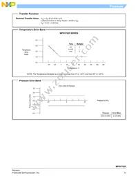 MPXV7025DPT1 Datasheet Page 5