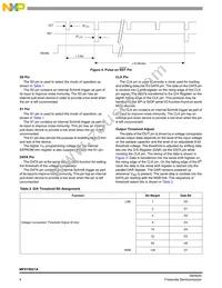 MPXY8021A6U Datasheet Page 4