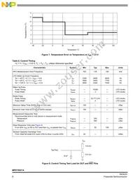 MPXY8021A6U Datasheet Page 8