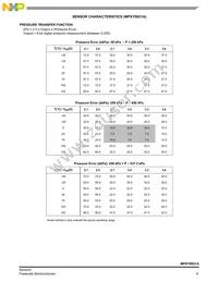 MPXY8021A6U Datasheet Page 9