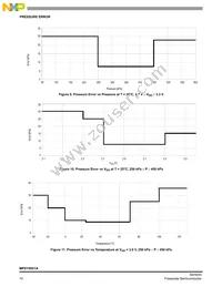 MPXY8021A6U Datasheet Page 10