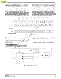 MPXY8040A6U Datasheet Page 5