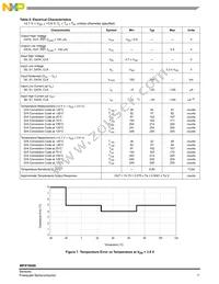 MPXY8040A6U Datasheet Page 7