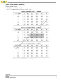 MPXY8040A6U Datasheet Page 9