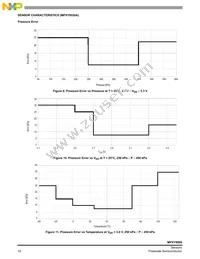 MPXY8040A6U Datasheet Page 10