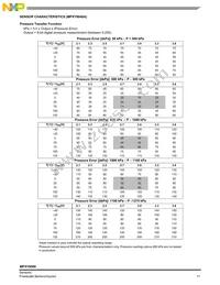 MPXY8040A6U Datasheet Page 11