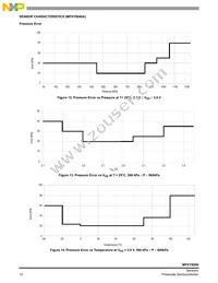 MPXY8040A6U Datasheet Page 12