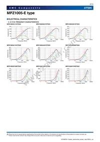 MPZ1005F470ETD25 Datasheet Page 9