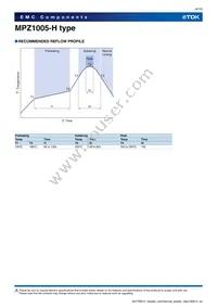 MPZ1005S121HT000 Datasheet Page 4