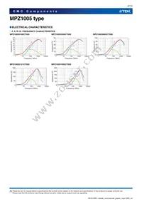 MPZ1005Y900CT000 Datasheet Page 9