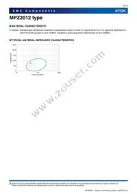 MPZ2012S300AT000 Datasheet Page 5