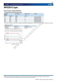 MPZ2012S300AT000 Datasheet Page 7