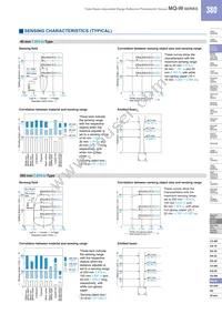 MQ-W20A-DC12-24V Datasheet Page 4