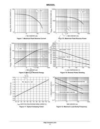 MR2520LRLG Datasheet Page 4