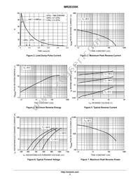 MR2835SKG Datasheet Page 3