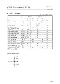 MR44V064AMAZAAB Datasheet Page 10