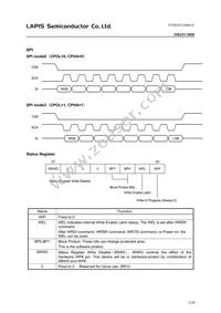 MR45V200BRAZAARL Datasheet Page 3