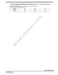 MRF101AN-27MHZ Datasheet Page 5