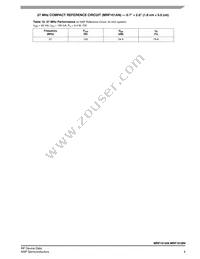 MRF101AN-27MHZ Datasheet Page 9
