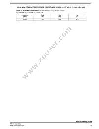 MRF101AN-27MHZ Datasheet Page 13