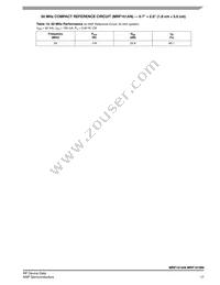 MRF101AN-27MHZ Datasheet Page 17