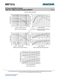 MRF151A Datasheet Page 4