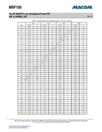 MRF160 Datasheet Page 7