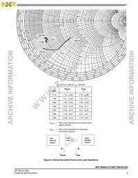 MRF18085ALSR5 Datasheet Page 5