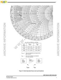 MRF19045LR3 Datasheet Page 7