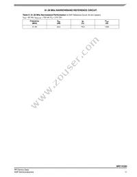 MRF1K50HR5 Datasheet Page 11