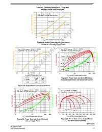 MRF1K50HR5 Datasheet Page 17